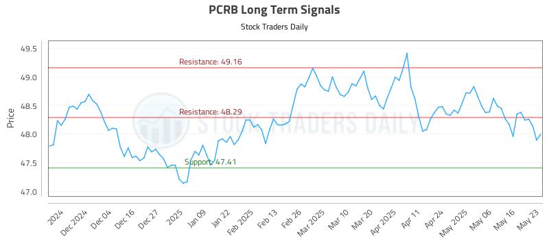 PCRB Long Term Analysis for May 24 2025 PCRB Long Term Analysis for May 24 2025