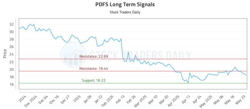 PDFS Long Term Analysis for May 24 2025 PDFS Long Term Analysis for May 24 2025