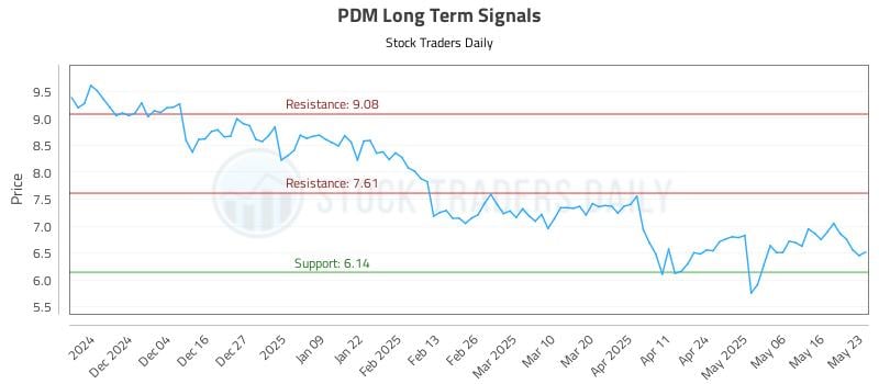 PDM Long Term Analysis for May 24 2025 PDM Long Term Analysis for May 24 2025