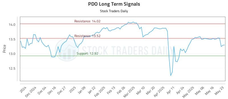 PDO Long Term Analysis for May 24 2025