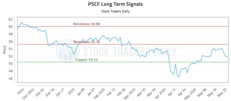 PSCF Long Term Analysis for May 24 2025