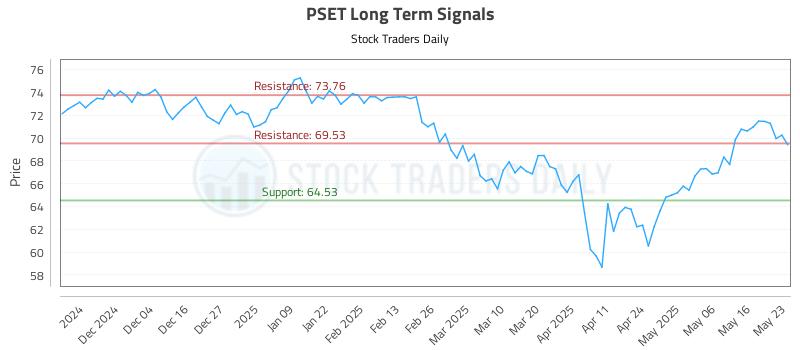 PSET Long Term Analysis for May 24 2025 PSET Long Term Analysis for May 24 2025