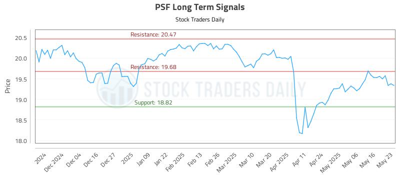 PSF Long Term Analysis for May 24 2025