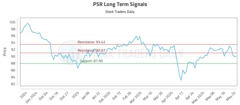 PSR Long Term Analysis for May 24 2025