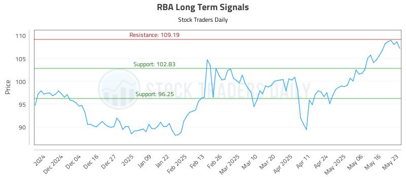 RBA Long Term Analysis for May 24 2025 RBA Long Term Analysis for May 24 2025