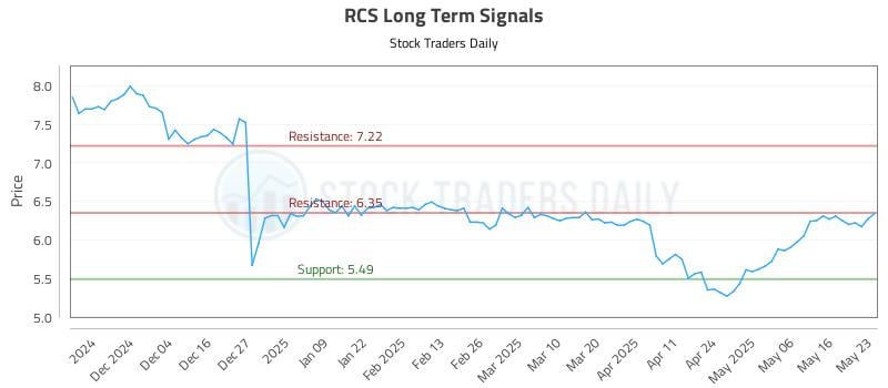 RCS Long Term Analysis for May 24 2025 RCS Long Term Analysis for May 24 2025