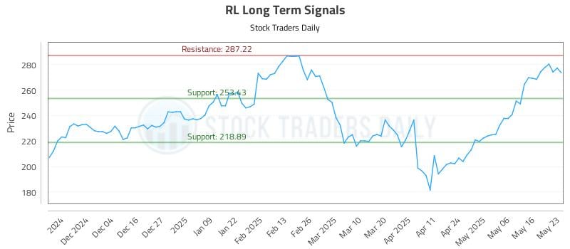 RL Long Term Analysis for May 24 2025 RL Long Term Analysis for May 24 2025