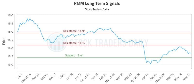RMM Long Term Analysis for May 24 2025