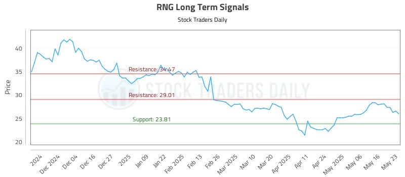 RNG Long Term Analysis for May 24 2025