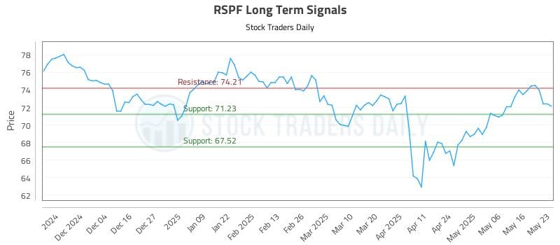RSPF Long Term Analysis for May 24 2025 RSPF Long Term Analysis for May 24 2025