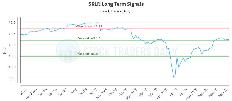 SRLN Long Term Analysis for May 25 2025