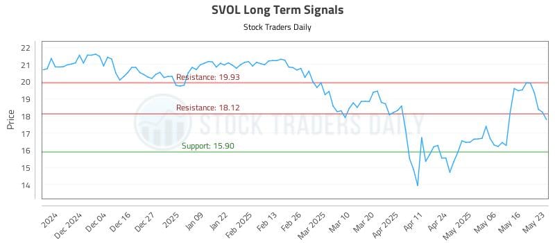 SVOL Long Term Analysis for May 25 2025 SVOL Long Term Analysis for May 25 2025