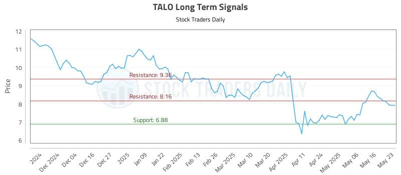 TALO Long Term Analysis for May 25 2025 TALO Long Term Analysis for May 25 2025