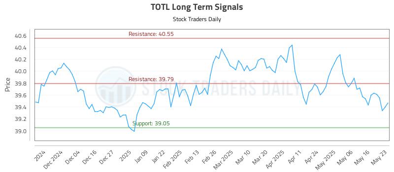 TOTL Long Term Analysis for May 25 2025 TOTL Long Term Analysis for May 25 2025