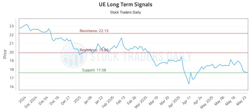 UE Long Term Analysis for May 25 2025 UE Long Term Analysis for May 25 2025