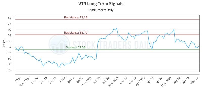 VTR Long Term Analysis for May 25 2025