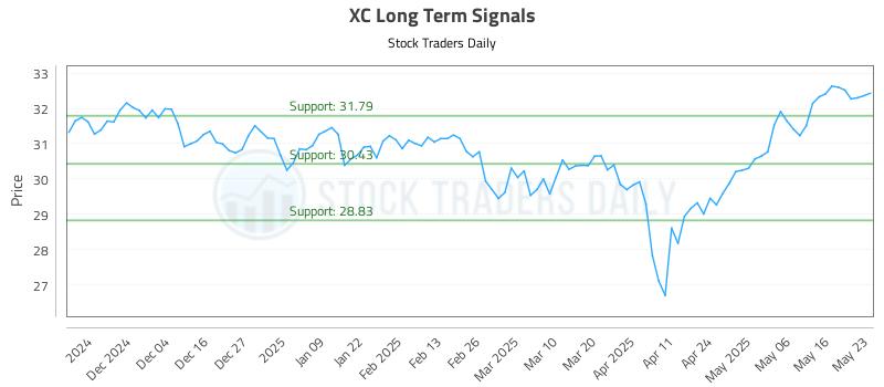 XC Long Term Analysis for May 26 2025 XC Long Term Analysis for May 26 2025