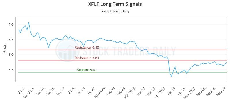 XFLT Long Term Analysis for May 26 2025