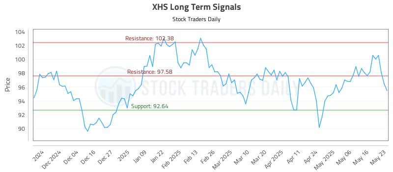 XHS Long Term Analysis for May 26 2025