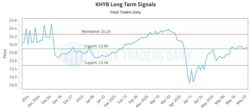 KHYB Long Term Analysis for May 26 2025