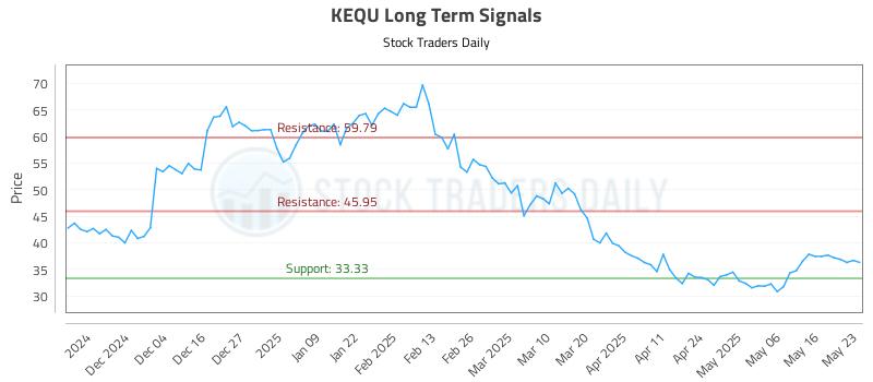 KEQU Long Term Analysis for May 26 2025 KEQU Long Term Analysis for May 26 2025