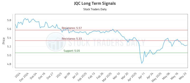 JQC Long Term Analysis for May 26 2025 JQC Long Term Analysis for May 26 2025
