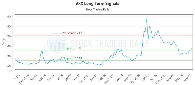 VXX Long Term Analysis for May 26 2025 VXX Long Term Analysis for May 26 2025
