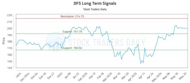 DFS Long Term Analysis for May 26 2025 DFS Long Term Analysis for May 26 2025