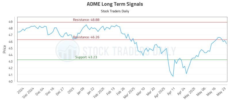 ADME Long Term Analysis for May 26 2025 ADME Long Term Analysis for May 26 2025
