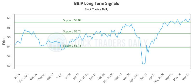 BBJP Long Term Analysis for May 26 2025
