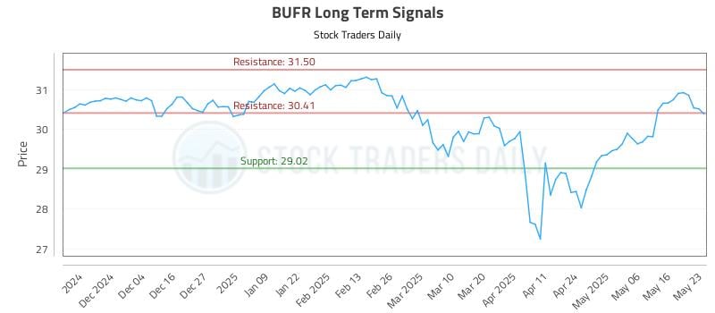 BUFR Long Term Analysis for May 26 2025 BUFR Long Term Analysis for May 26 2025