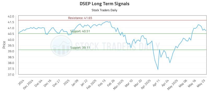 DSEP Long Term Analysis for May 26 2025 DSEP Long Term Analysis for May 26 2025