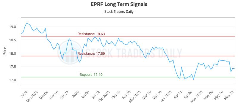 EPRF Long Term Analysis for May 26 2025 EPRF Long Term Analysis for May 26 2025