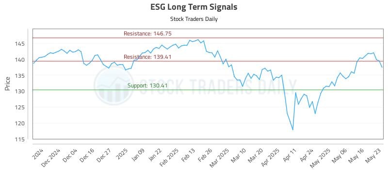 ESG Long Term Analysis for May 26 2025 ESG Long Term Analysis for May 26 2025