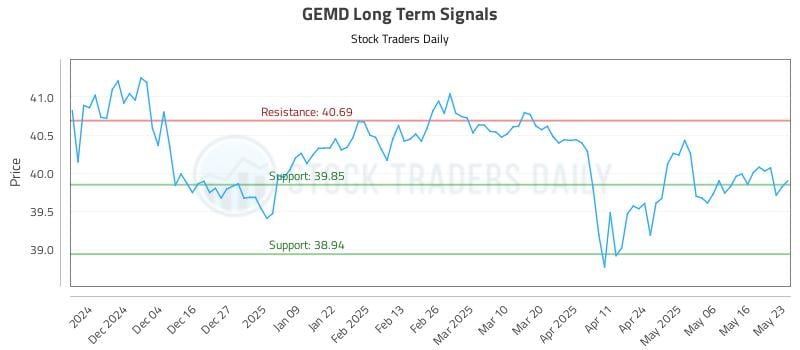 GEMD Long Term Analysis for May 26 2025 GEMD Long Term Analysis for May 26 2025