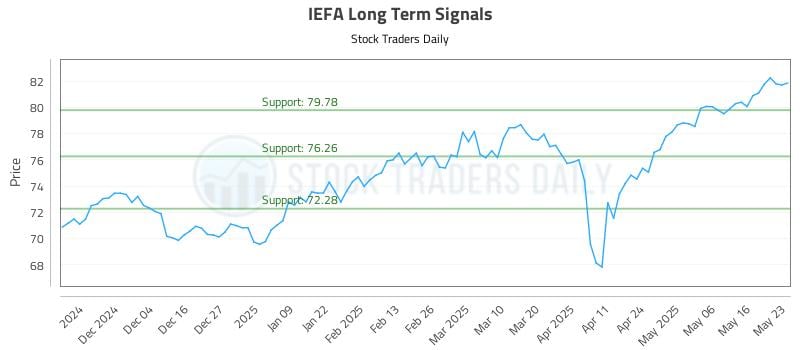 IEFA Long Term Analysis for May 26 2025 IEFA Long Term Analysis for May 26 2025