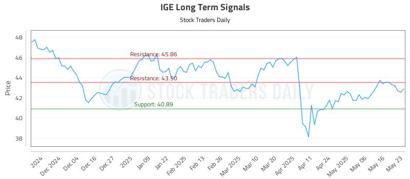 IGE Long Term Analysis for May 26 2025 IGE Long Term Analysis for May 26 2025