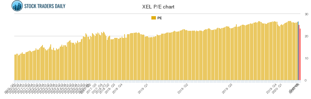 xel stock