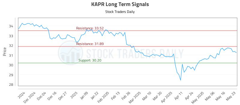 KAPR Long Term Analysis for May 26 2025 KAPR Long Term Analysis for May 26 2025