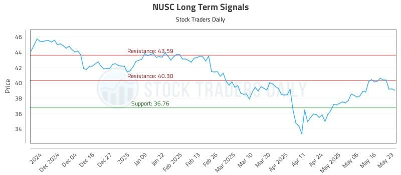 NUSC Long Term Analysis for May 26 2025