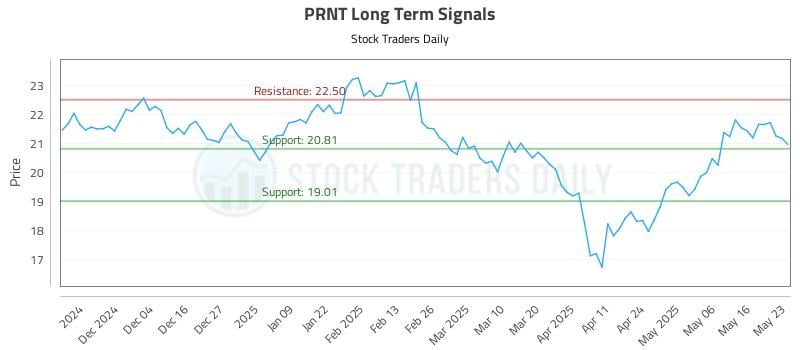 PRNT Long Term Analysis for May 26 2025