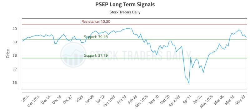 PSEP Long Term Analysis for May 26 2025