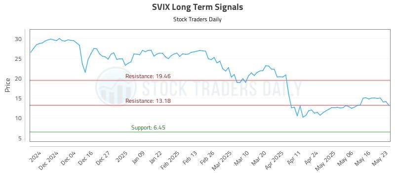 SVIX Long Term Analysis for May 26 2025