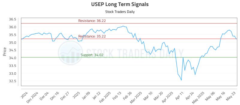 USEP Long Term Analysis for May 26 2025