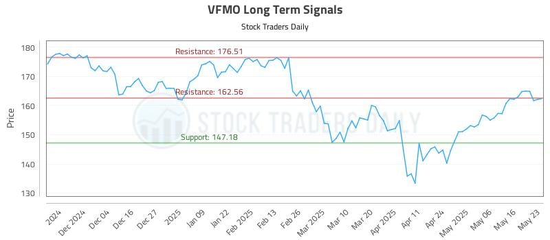 VFMO Long Term Analysis for May 26 2025 VFMO Long Term Analysis for May 26 2025
