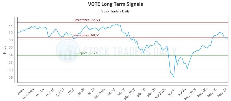 VOTE Long Term Analysis for May 26 2025 VOTE Long Term Analysis for May 26 2025