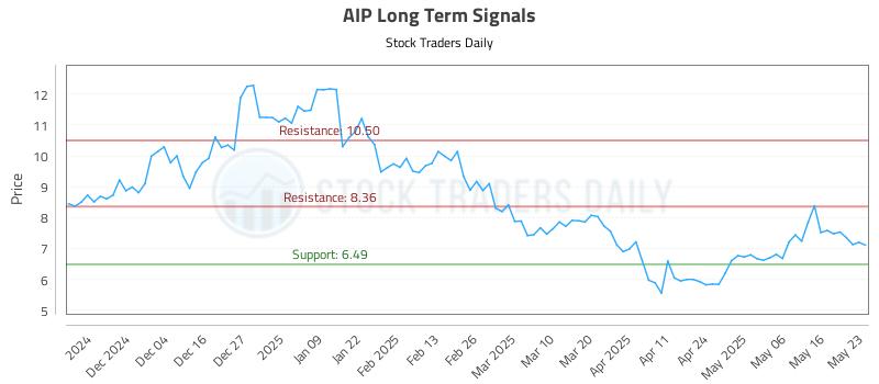 AIP Long Term Analysis for May 26 2025 AIP Long Term Analysis for May 26 2025