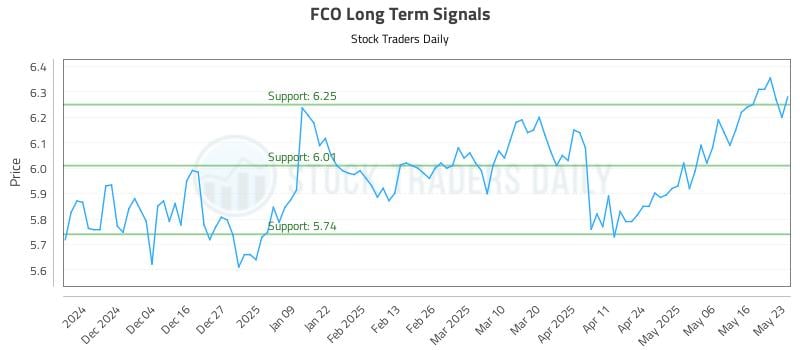 FCO Long Term Analysis for May 26 2025 FCO Long Term Analysis for May 26 2025