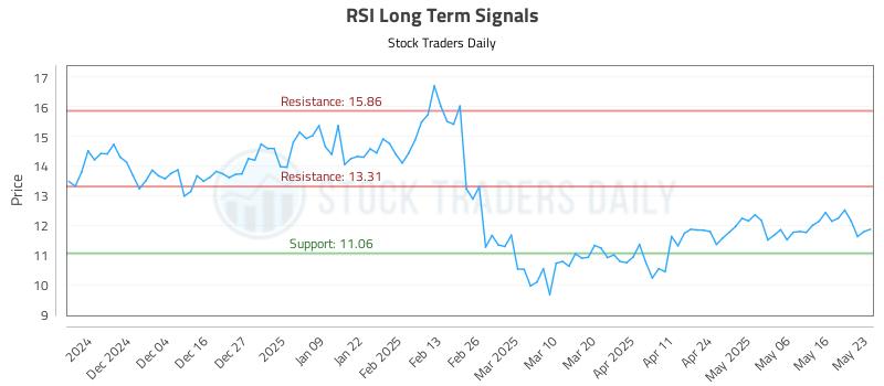 RSI Long Term Analysis for May 26 2025 RSI Long Term Analysis for May 26 2025