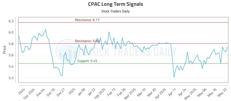 CPAC Long Term Analysis for May 26 2025 CPAC Long Term Analysis for May 26 2025